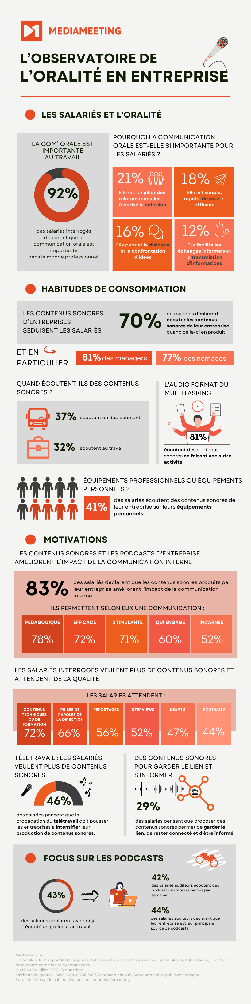 infographie occurence_2022